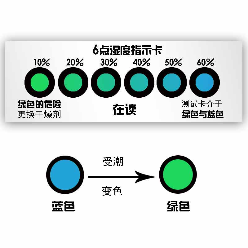 蒸汽濕度指示卡