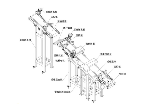 全自動(dòng)金屬檢測(cè)及剔除裝置